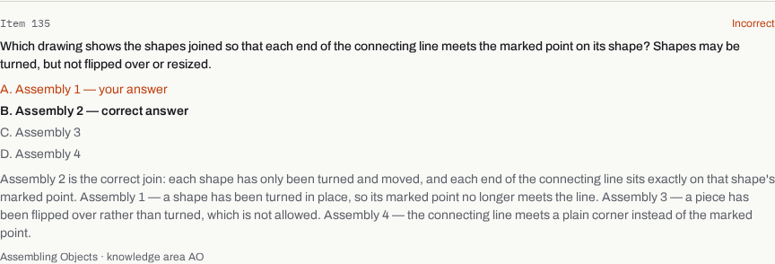 A PicatDrill Assembling Objects item review showing the selected answer, correct answer, and explanation